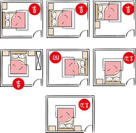 開門見床尾|房間風水－床位的12種擺放禁忌與破解方法 (附圖)